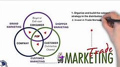 4Cs Model of Trade Marketing | Marketing & Sales | Startup Founder & Entrepreneur | RBNC