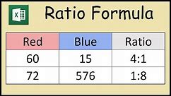 How to Calculate the Ratio of Two Numbers in Excel