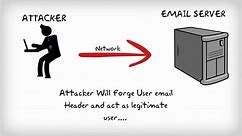 what is email spoofing? How to stop Email spoofing?