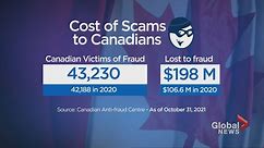 Scams cost Canadians more than $230M in 2021