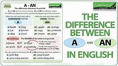 The difference between A and AN in English | Learn English Grammar Rules about A vs. AN