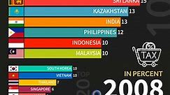 Value-added tax rate in Asia