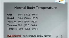 #Normal body temperature #shortsvideo #norcet