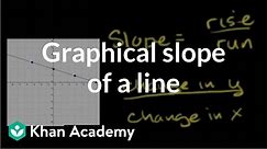 Slope of a line: negative slope | Graphing lines and slope | Algebra Basics | Khan Academy