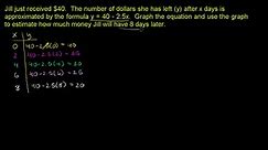 Linear function example: spending money