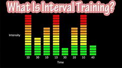 What Is Interval Training And HIIT - How To Do Interval Training For Beginners