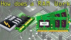 How Ram works Random Access Memory