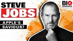 The Incredible Ups and Downs of Steve Jobs: Biography