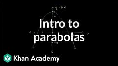 Graphing a parabola with a table of values | Quadratic equations | Algebra I | Khan Academy