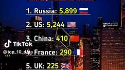 Countries having Nuclear warhead currently #fyp #viral #fypシ #foryoupage #nuclear #russia #usa #uk #ranking #list #geography #trending
