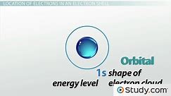 Electron Shell Definition, Energy Levels & Valence