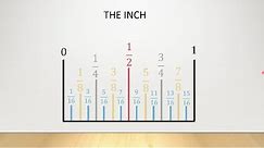 How to Measure in Inches