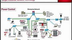Industrial EtherNetIP Overview