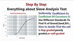 Particle Size Distribution Curve ,Sieve analysis test