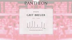 Grit Breuer Biography - German sprinter