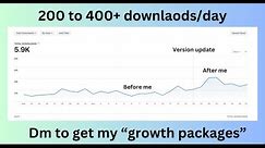 400+ downloads/day on an IOS App After App store optimization ASO done by me