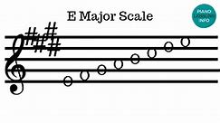 E Chord Piano – Notes, Fingers & How To Play E Major Chord