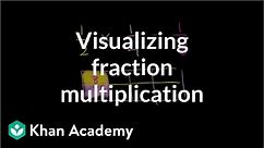 Multiplying fractions: visualizing | Fractions | 5th grade | Khan Academy