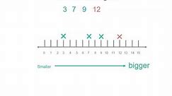 Ordering numbers using number lines | Number and Place Value | Year 3