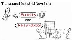 The Industrial Revolution (First, Second, third, and Fourth) History Whiteboard Animation (Davos)
