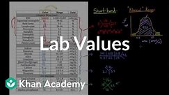 Introduction to lab values and normal ranges | Health & Medicine | Khan Academy