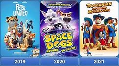Animated Films About Dogs (2001-2022)