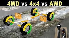 The difference between 4x4 vs 4WD vs AWD