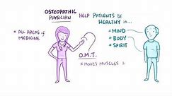 Osteopathic Medicine (short)