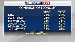 Karine Jean-Pierre: McCarthy and 'MAGA wing' holding US economy 'hostage'