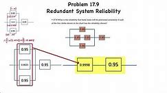 Operations Management: Maintenance and Reliability II – System Reliability with Parallel Redundancy
