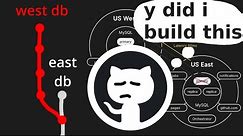 How GitHub's Database Self-Destructed in 43 Seconds