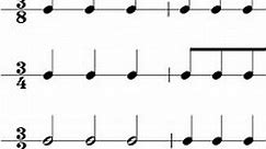 Time Signature Chart - My Music Theory