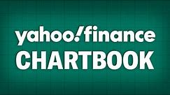 Yahoo Finance Chartbook: 33 charts tell the story of markets and the economy to start 2024
