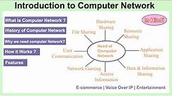 Computer Network In Hindi | History of Computer Network | Need of Computer Network