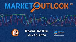 Market Outlook - 05/15/2024 - David Settle