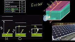 Solar cells - fabrication & material's used