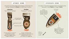 How nuclear bombs work