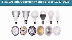 UAE LED Lighting Market | Size | Growth | Trends and Forecast 2017-2022