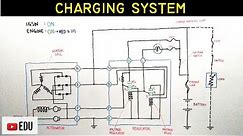 How does the Car Charging System Work