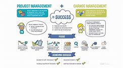 Change Management vs Project Management