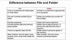Difference between File and Folder | file vs folder | ignou bca mca