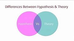Differences Between Hypothesis and Theory