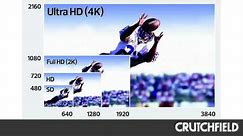What is 4K TV Resolution? An Introduction | Crutchfield Video
