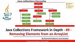 Collection Framework in Java - #9 - Removing Elements from an ArrayList