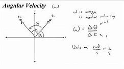 How to find Angular Position, Displacement, Velocity, and Acceleration.
