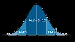 Standard Deviation: Definition, Examples