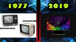 Evolution Of Computer Monitors