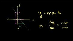Ecuación pendiente-ordenada al origen a partir de dos puntos