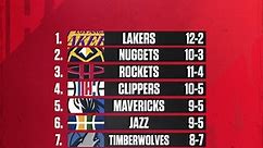 Western Conference standings after 1 month!