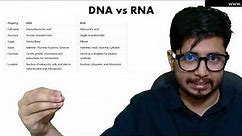 DNA vs RNA | the difference between DNA and RNA